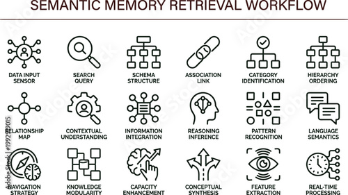 Semantic memory retrieval workflow outline icon set knowledge reasoning pattern recognition information processing interface vector collection toolkit