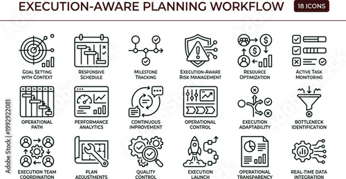 Execution aware planning workflow outline icon set operational monitoring analytics risk management strategy interface vector collection toolkit