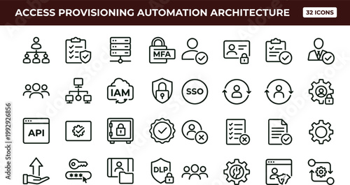 Access provisioning automation architecture outline icon set identity governance MFA SSO authorization security workflow interface vector collection toolkit