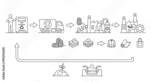 Sustainable textile industry infographic in black contour style showing clothing recycling and circular fashion process without text