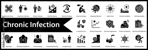 Chronic Infection icon set and collection