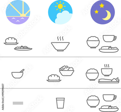 朝昼晩の食事のパターンの表