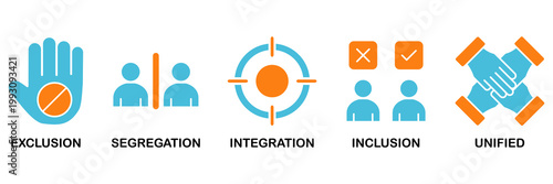 Inclusion revolution icon set Aqua Orange Flat concept for exclusion, segregation, integration, inclusion and unified