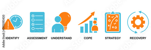 Crisis management banner web icon vector illustration for business strategy and organization of risk and crisis with identify, assessment, understand, cope, strategy and recovery procedure icon