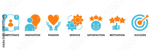 Excellence icon set Aqua Orange Flat concept for business achievement with icon of competence, innovation, passion, service, satisfaction, motivation, achieve, and success