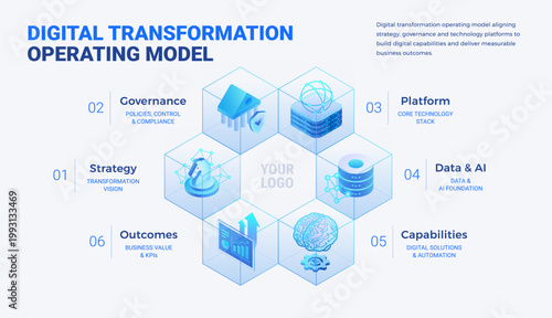 Digital transformation operating model diagram in light mode- Transformation Strategy, Governance, Technology Platform, AI Data, Capabilities, Business Value - technology isometric infographics vector