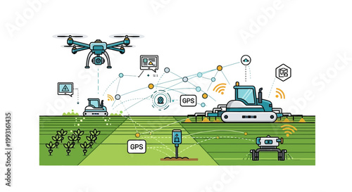 Smart Farming Technology: Drone, Robots, and AI for Precision Agriculture