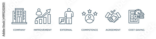 Outsourcing banner web icon vector illustration concept with icon of company, improvement, external, competence, agreement, cost-saving, and recruitment
