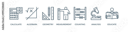 Mathematics banner web icon vector illustration concept with icon of calculate, algebra, geometry, measurement, counting, analysis and educate