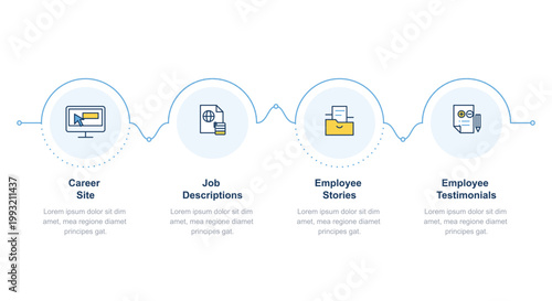 Corporate recruitment process infographic with icons for career site job descriptions employee stories and testimonials on a clean professional layout.