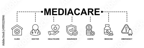Medicare banner web icon vector illustration concept with icon of clinic, doctor, healthcare, insurance, costs, medicine, and emergency