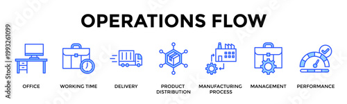 Operations Flow  Banner Web  Icon Set Collection Pack Vector Illustration Concept Containing Office, Working Time, Delivery, Product Distribution, Manufacturing Process, Management, Performance