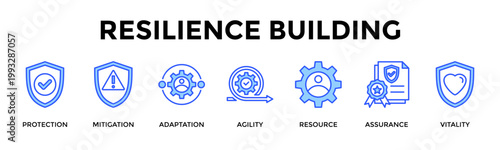 Resilience Building  Banner Web  Icon Set Collection Pack Vector Illustration Concept Containing Protection, Mitigation, Adaptation, Agility, Resource, Assurance, Vitality
