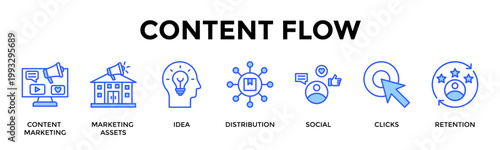Content Flow  Banner Web  Icon Set Collection Pack Vector Illustration Concept Containing Content Marketing, Marketing Assets, Idea, Distribution, Social, Clicks, Retention