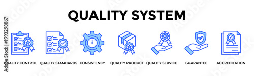 Quality System  Banner Web  Icon Set Collection Pack Vector Illustration Concept Containing Quality Control, Quality Standards, Consistency, Quality Product, Quality Service, Guarantee, Accreditation