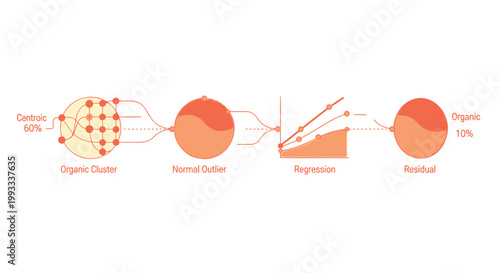 Machine learning, data analysis, infographic elements, vector icons, business intelligence, statistics, 4 charts