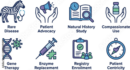 Rare Disease Biotech Icon Set Patient Advocacy Natural History Study Compassionate Use Gene Therapy Enzyme Replacement Registry Enrollment Vector Illustration