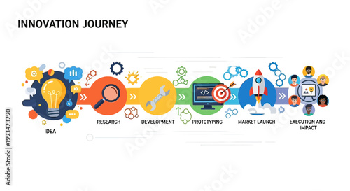 Innovation Journey Business Growth Concept.