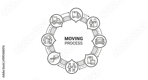 Diagram illustrating the moving process with icons in a circle.