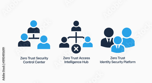 Zero trust security model icons: control plane resource hub security platform with security cybersecurity resource platform information protection confidentiality management strategy internet