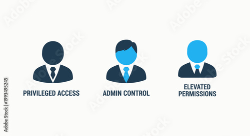Cyber security user role icons representing privileged access administrative control and elevated permissions for enterprise system management with administrator permission security corporate