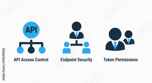 Api access control endpoint security token permissions icons for digital identity and network management with user group access rights network protection cyber security endpoint