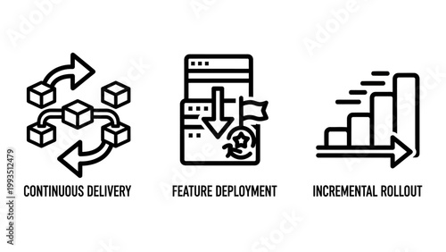 Black line icons set for continuous delivery feature deployment and incremental rollout software development processes with continuous delivery deployment incremental software development