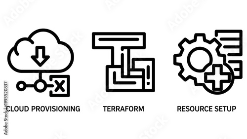 Cloud provisioning terraform and resource setup icons set with provisioning terraform resource computing infrastructure development technology automation software configuration deployment