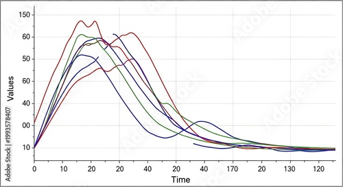 Complex graph of velocity over time with multiple overlapping curves
