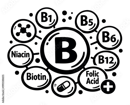 Vitamin B complex illustration showing various B vitamins like B1, B5, B6, B12, Niacin, Biotin, Folic Acid promoting health