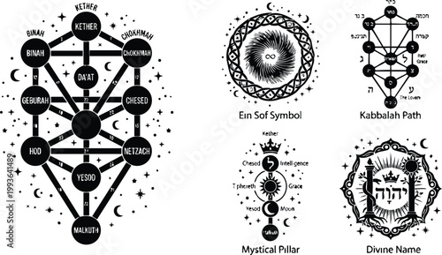 Black and white kabbalah tree of life with mystical pillar divine name symbols