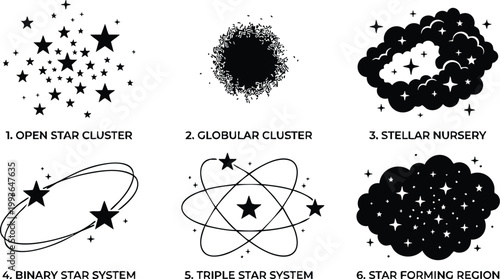 Open star cluster globular cluster stellar nursery and star systems