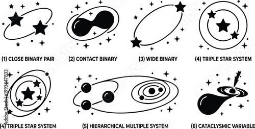 Star system types including close binary pair contact binary and hierarchical multiple system
