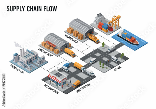 Supply Chain Flow vector illustration showing the logistics from production to retail and distribution