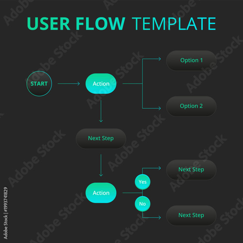Modern user flow template designed for UX and UI projects. Ideal for designers, product managers, and developers working on wireframes, prototypes, and usability planning.