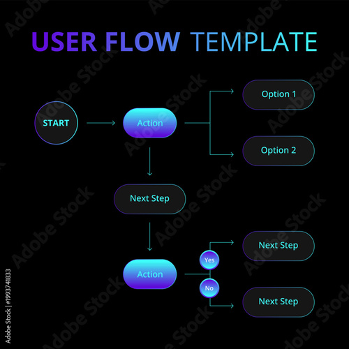 Modern user flow template designed for UX and UI projects. Ideal for designers, product managers, and developers working on wireframes, prototypes, and usability planning.