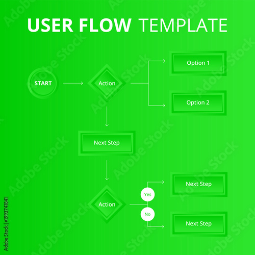 Modern user flow template designed for UX and UI projects. Ideal for designers, product managers, and developers working on wireframes, prototypes, and usability planning.