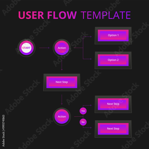 Modern user flow template designed for UX and UI projects. Ideal for designers, product managers, and developers working on wireframes, prototypes, and usability planning.