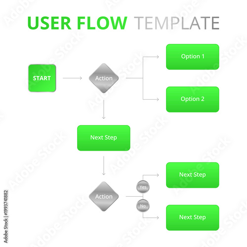 Modern user flow template designed for UX and UI projects. Ideal for designers, product managers, and developers working on wireframes, prototypes, and usability planning.