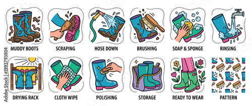 Colorful instructional illustration set showing the step-by-step process for cleaning muddy rubber boots, from scraping and washing to drying, polishing, and storing