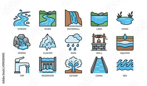 Collection of water icons showing sources and features on white