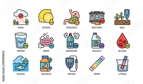 Ph and acidity icons showing substances and test tools