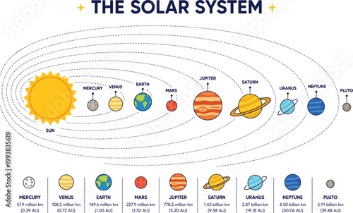 Solar System Planets Infographic Vector Illustration with Orbit Diagram and Space Elements