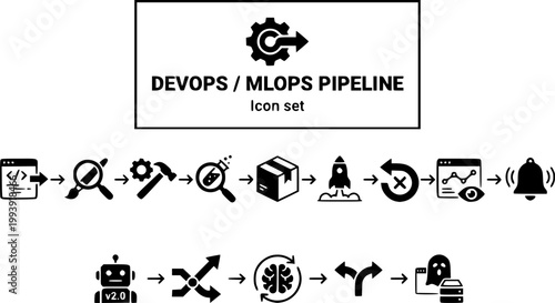 DevOps MLOps Pipeline Icon Set Commit Lint Build Test Artifact Deploy Rollback Monitor Alert Model Version Data Drift Retrain AB Split Shadow Deploy Vector
