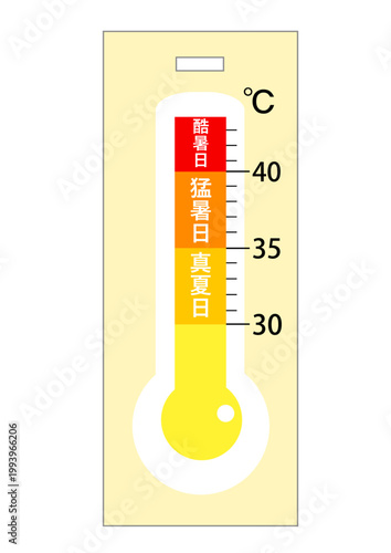 An illustration of a thermometer showing dangerously hot temperatures.