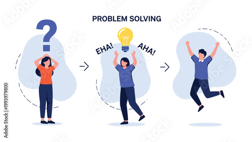 Sequential illustration showing the problem-solving process from confusion to having an idea and celebrating success.