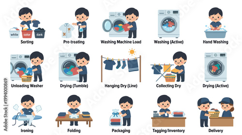 Laundry Process Icons: Sorting, Washing, Drying, Ironing, Folding, Packaging, Delivery