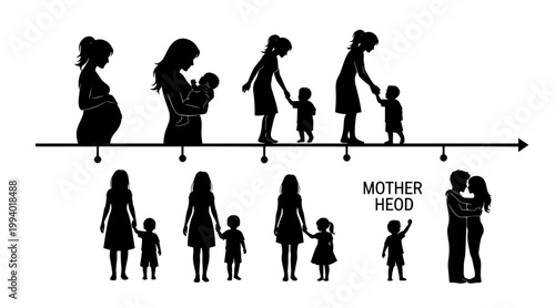 Motherhood Stages Silhouette Timeline: Pregnancy to Family with Child and Partner