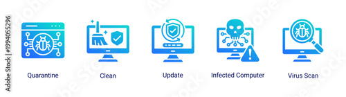System cleaning icon set with quarantine,update and infected computer concepts.Perfect for antivirus maintenance and malware removal visuals.
