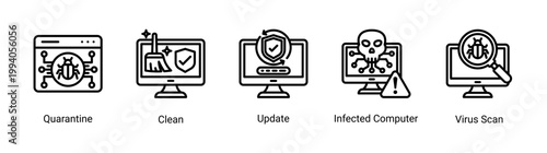 System cleaning icon set with quarantine,update and infected computer concepts.Perfect for antivirus maintenance and malware removal visuals.